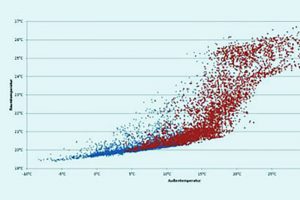 Thermische Simulation für die Gewerbeimmobilie „Ratinger Mauer“ in Düsseldorf