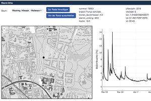 Überwachung des Bodenfeuchte-Haushaltes der Stadt Bochum durch die Okeanos GmbH