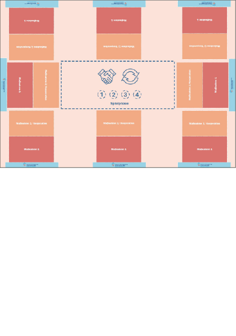 NKU ResilienceRacer SPIEL: Spielbrett